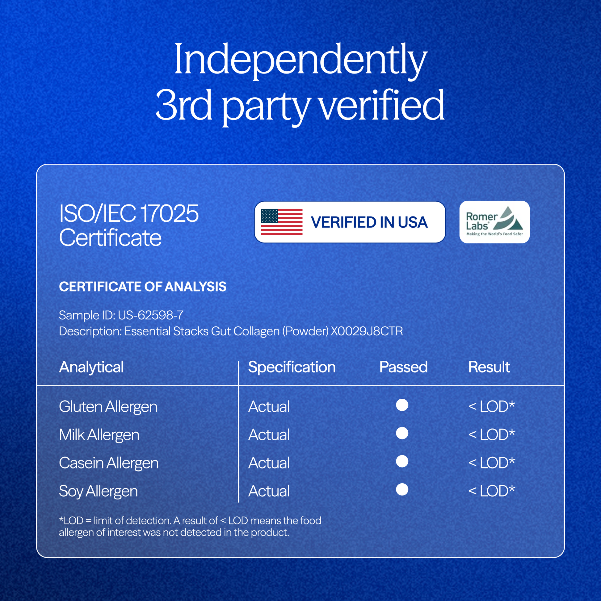 Independently 3rd Party Verified