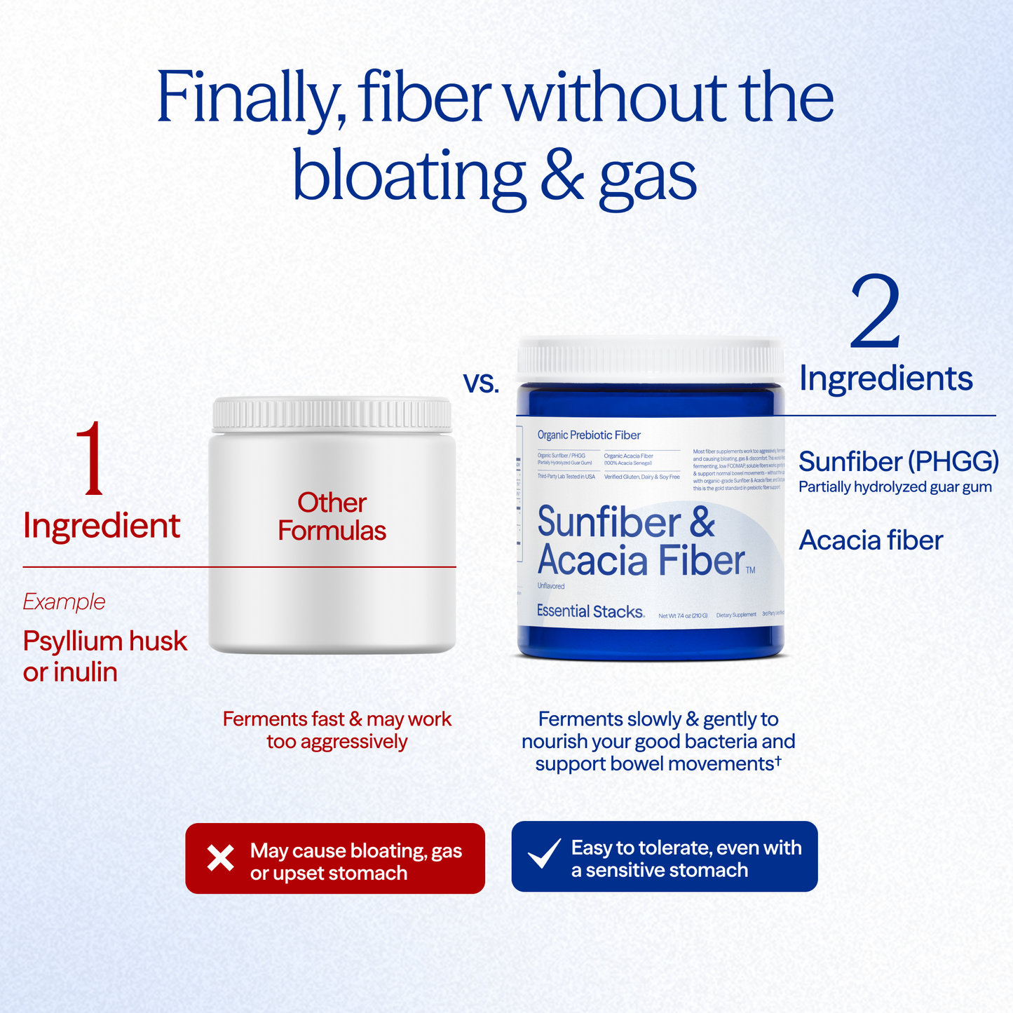 Sunfiber & Acacia Fiber