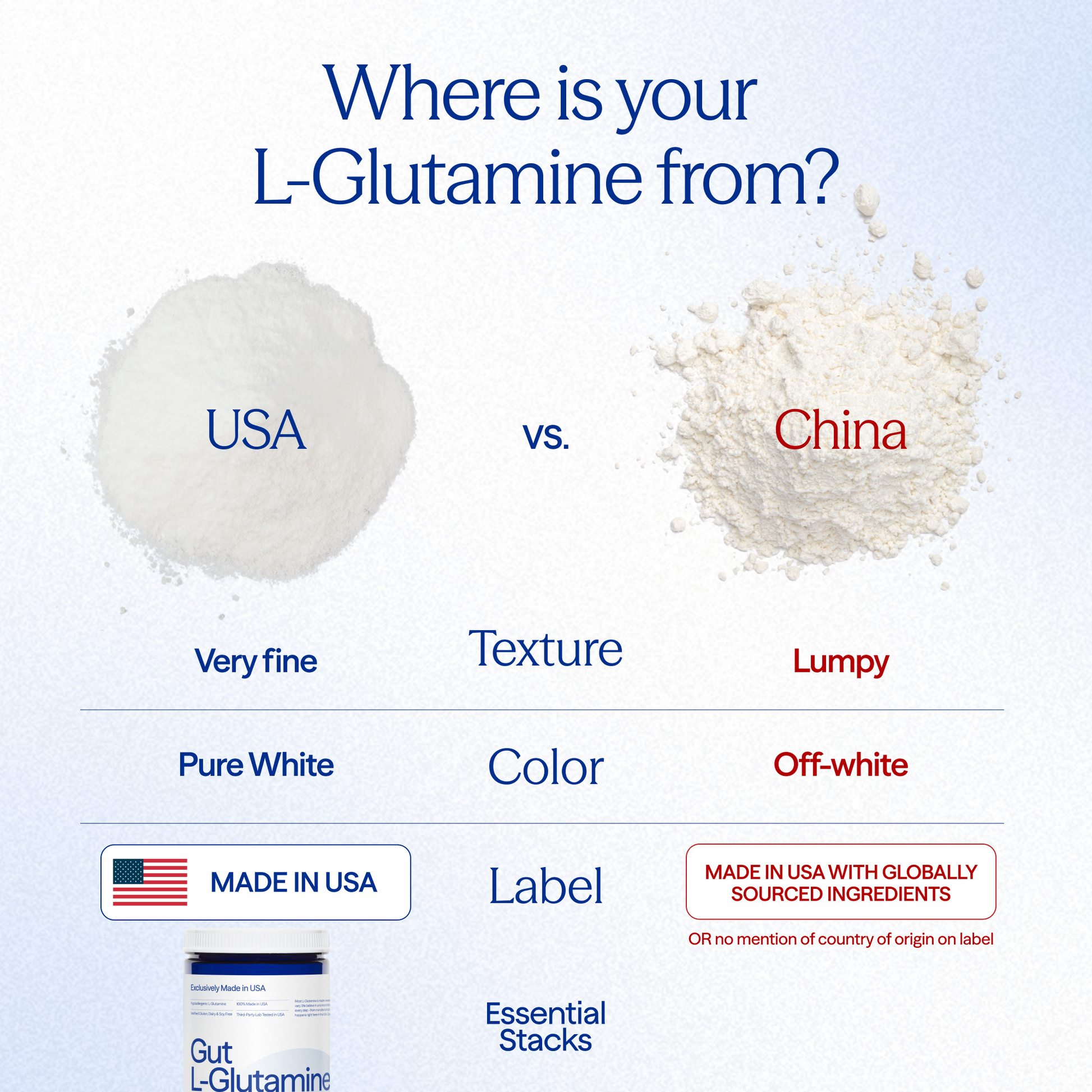 Where is your L-Glutamine from
