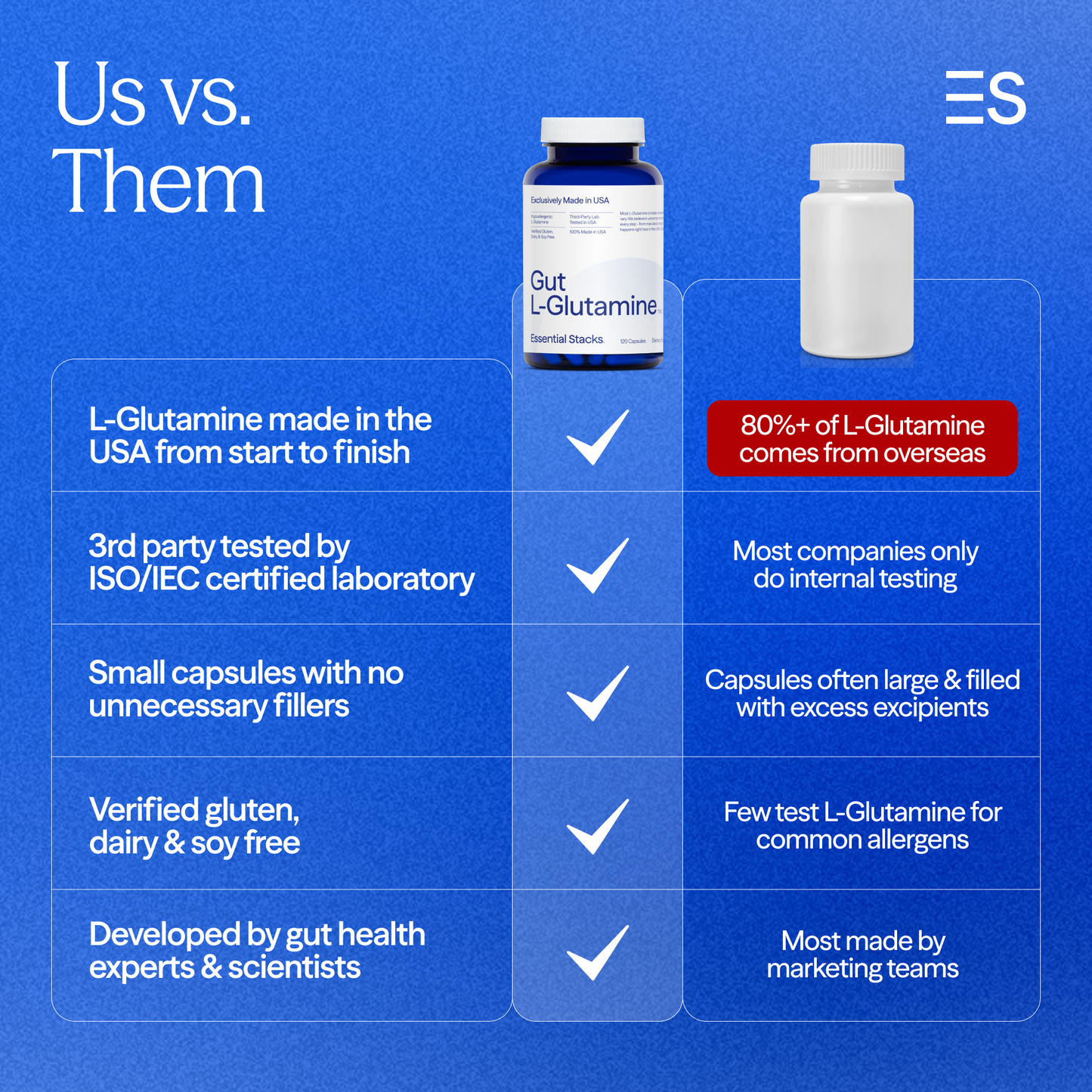 Gut L-Glutamine Capsules