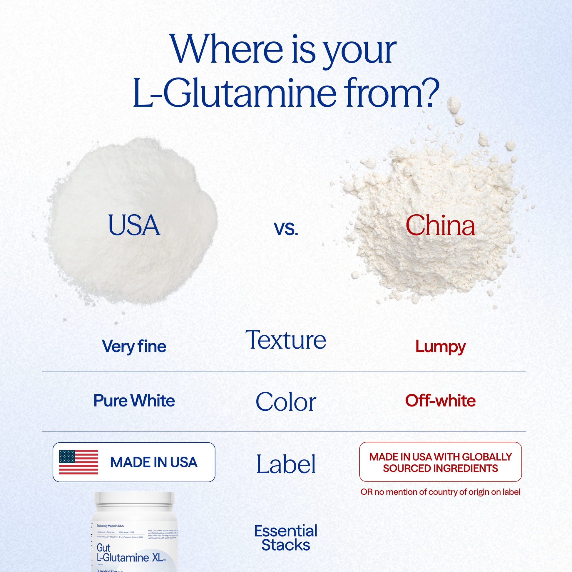 Where is your L-Glutamine from