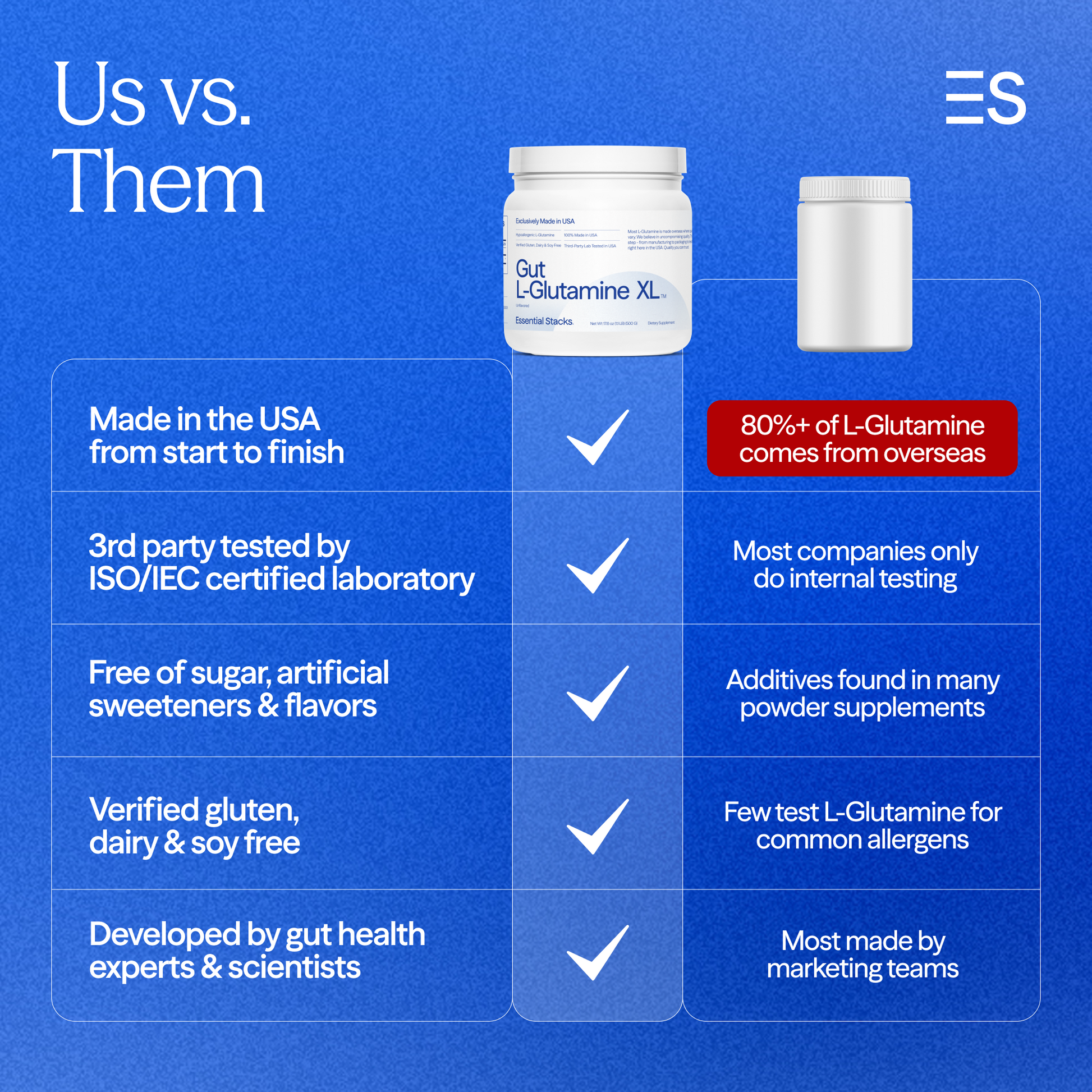 Essential Stacks vs Others