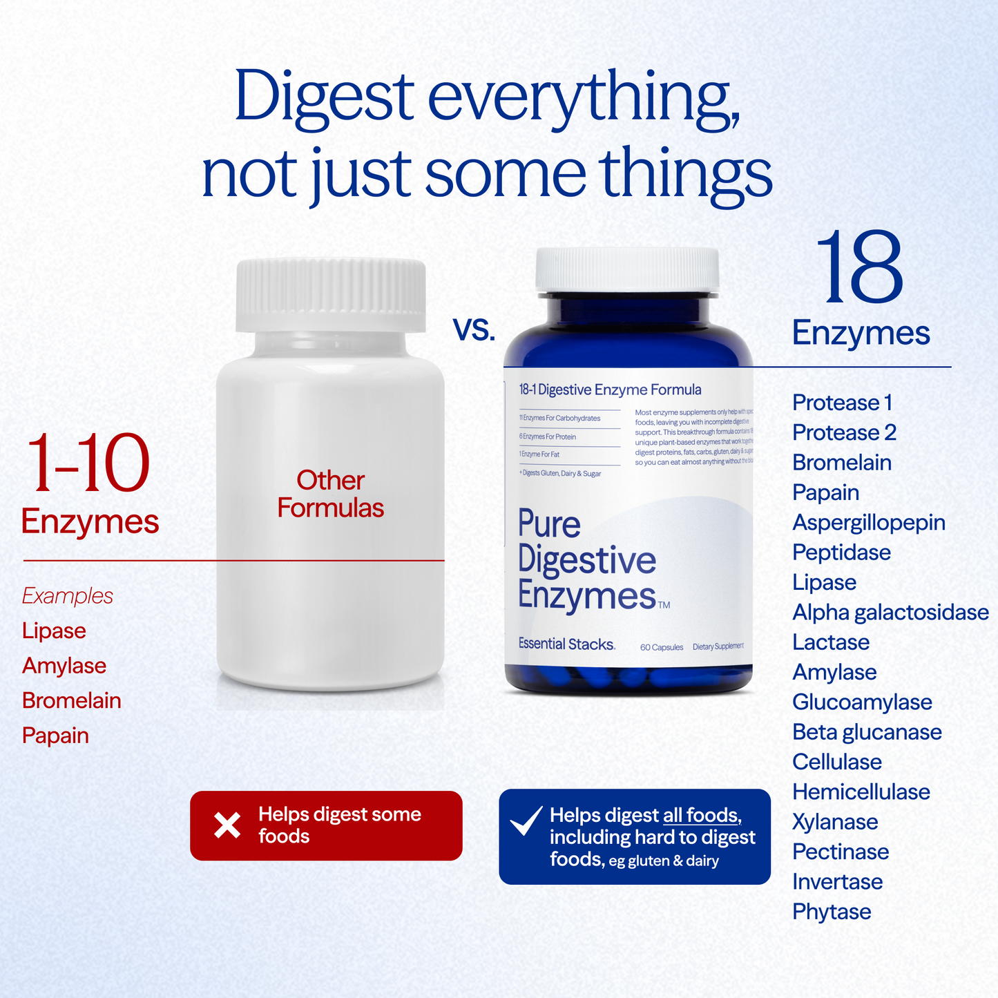 Pure Digestive Enzymes