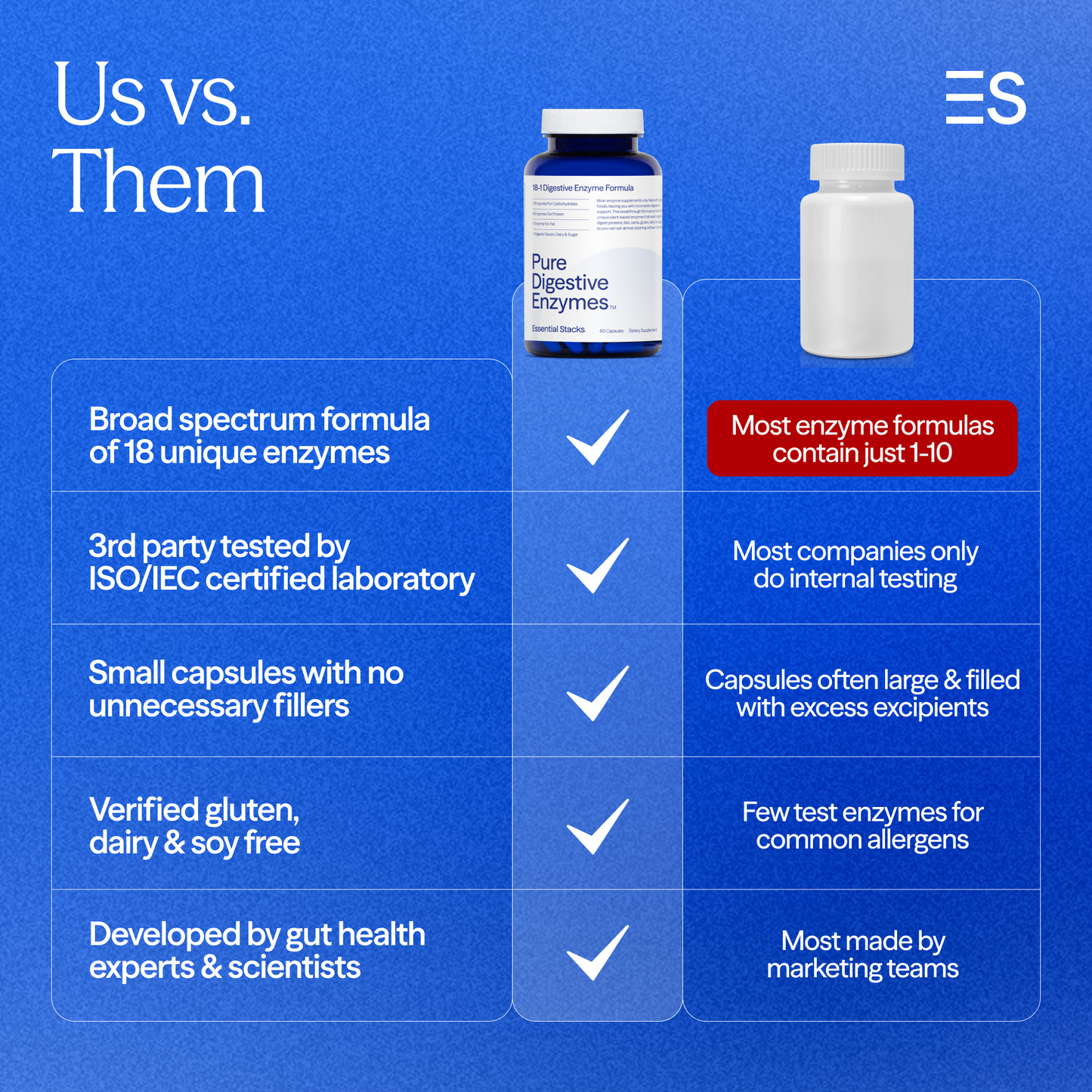 Pure Digestive Enzymes