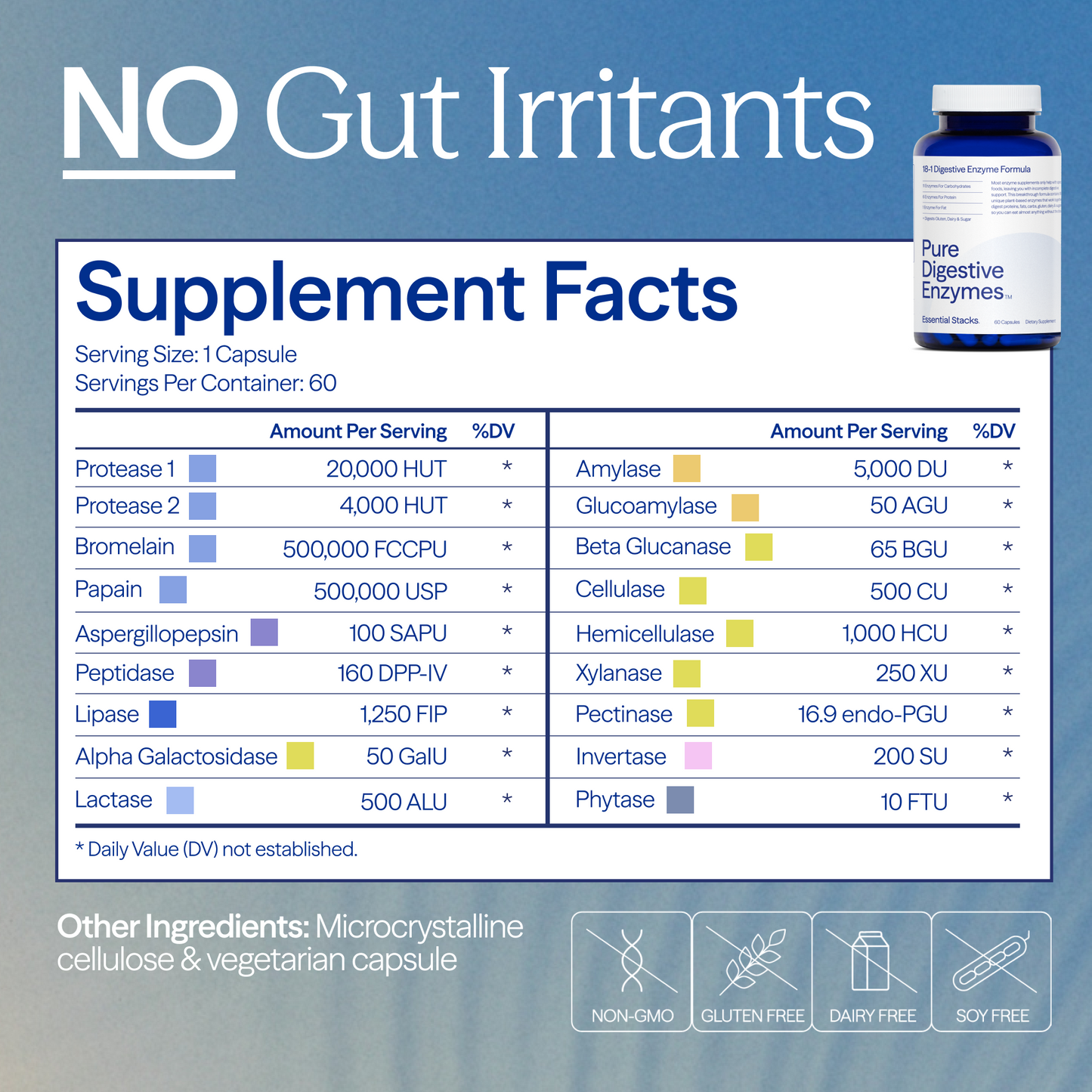 Pure Digestive Enzymes