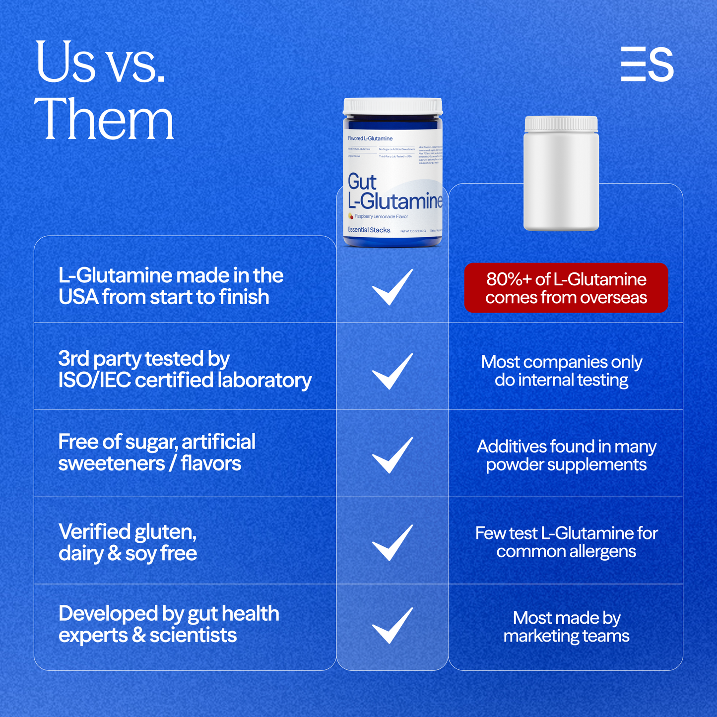 Flavored Gut L-Glutamine