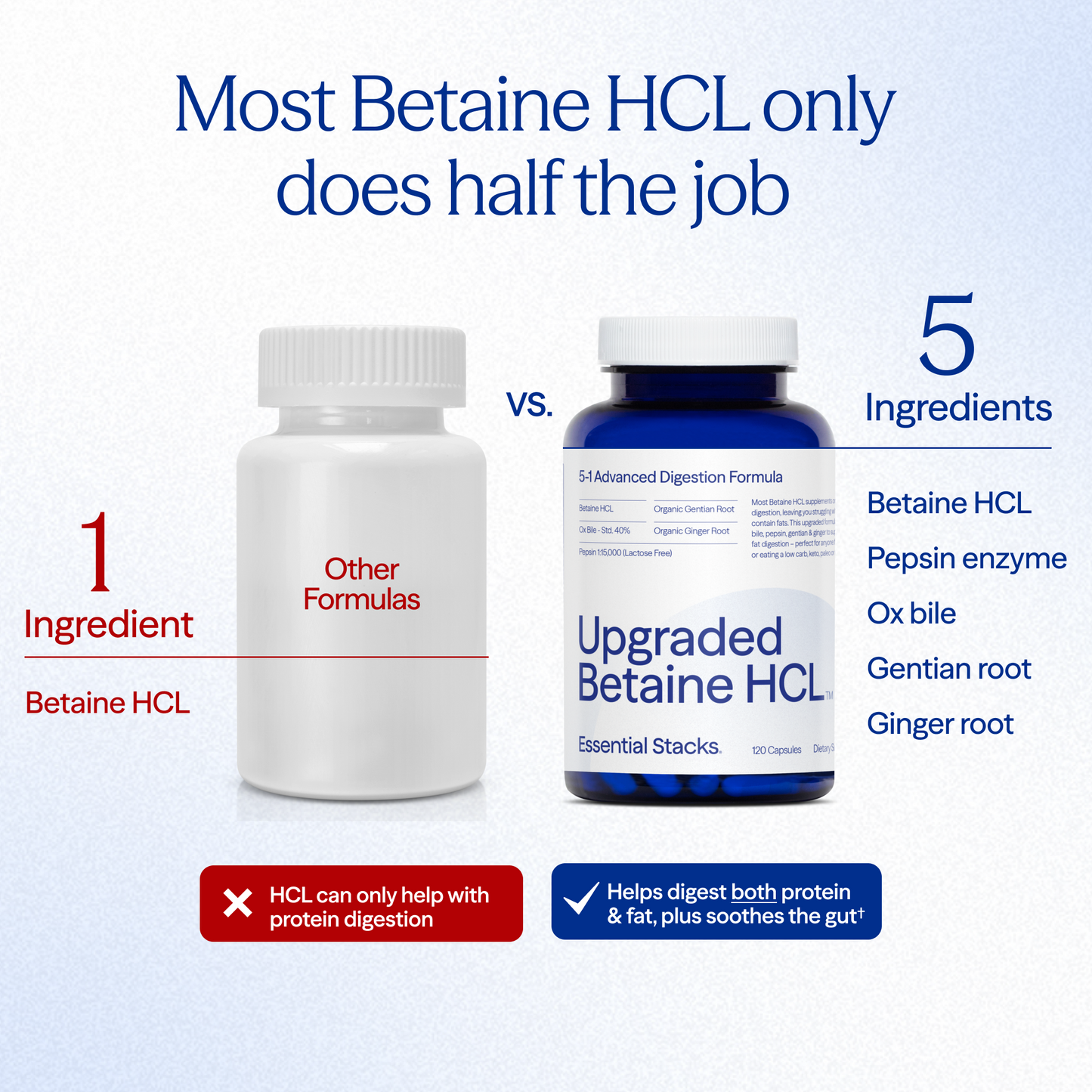 Upgraded Betaine HCL