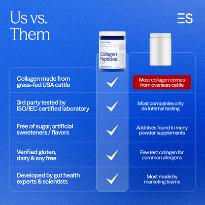 Collagen Peptides