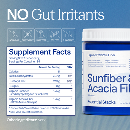 Sunfiber & Acacia Fiber