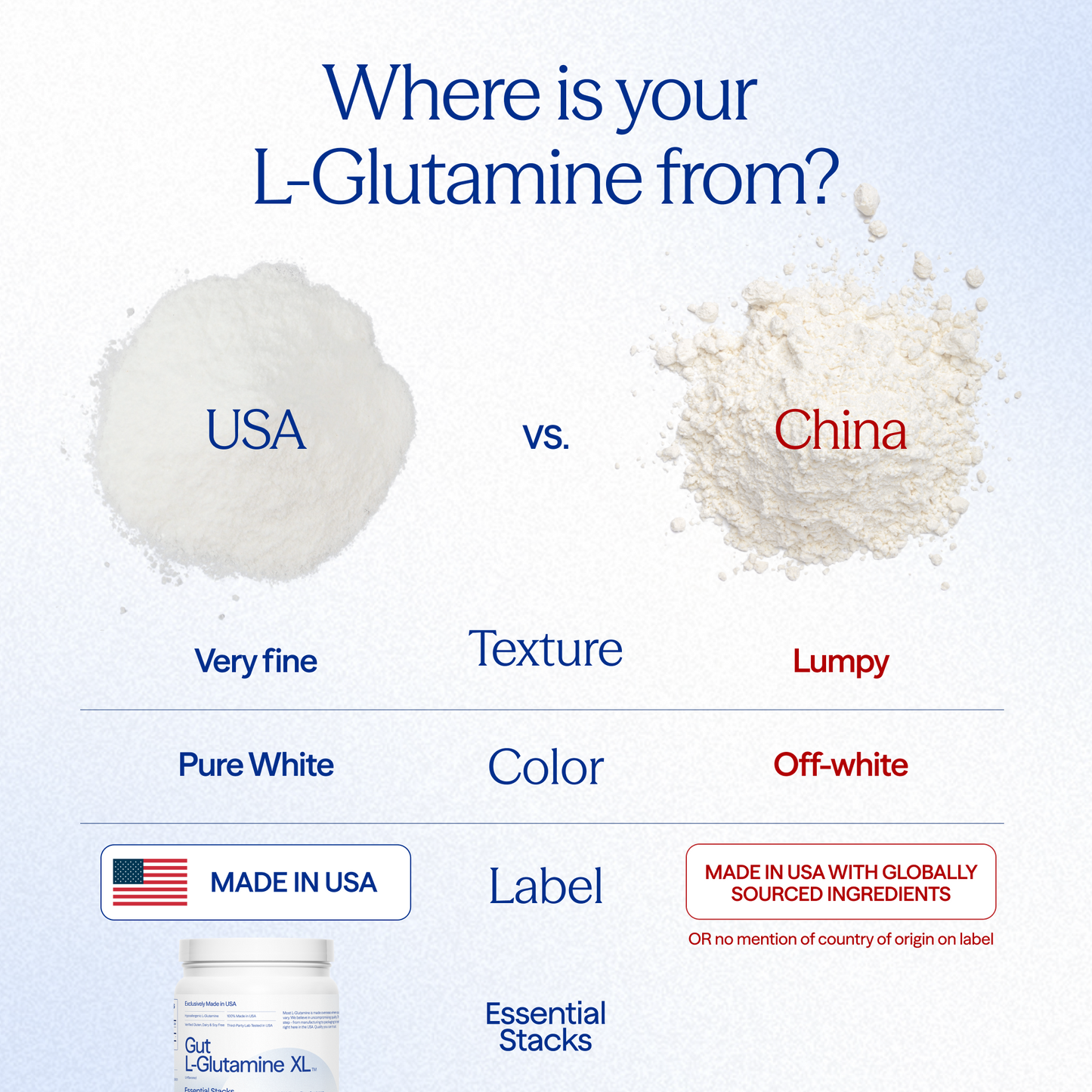 Gut L-Glutamine XL